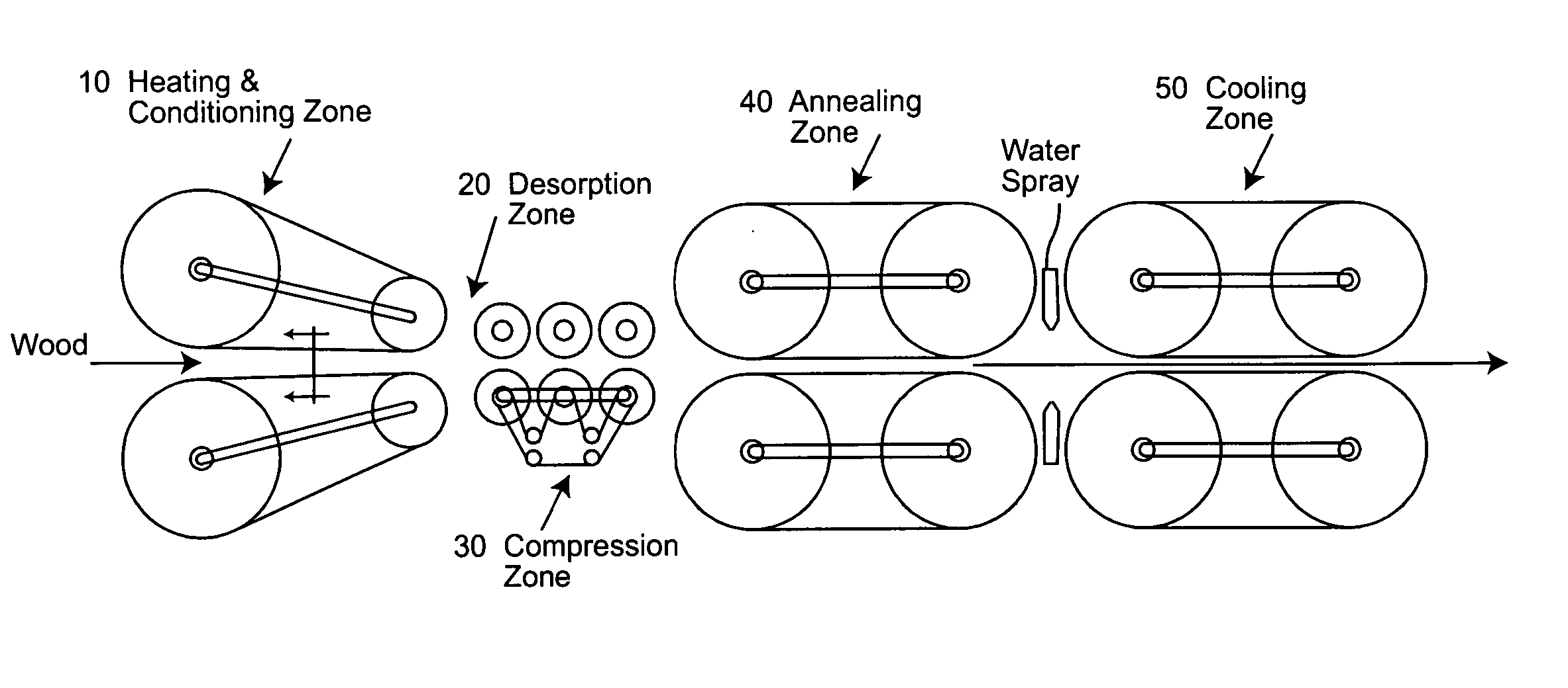 Viscoelastic thermal compression of wood