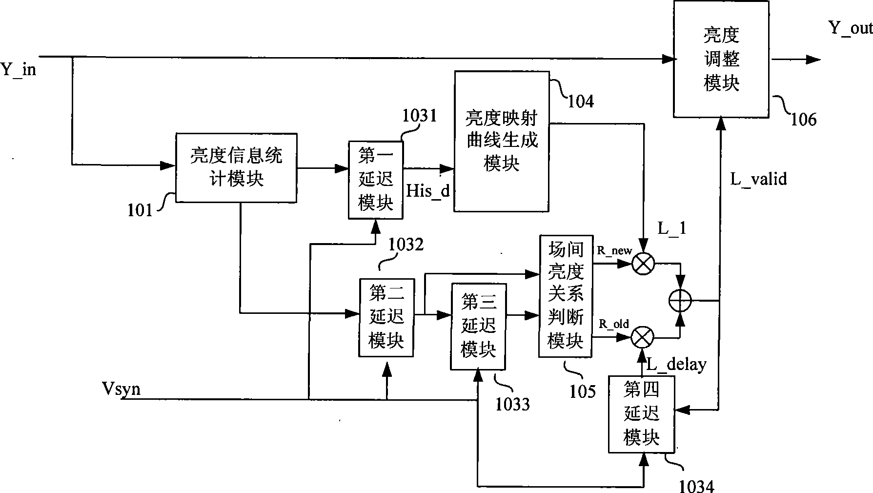 Apparatus for enhancing digital image luminance contrast