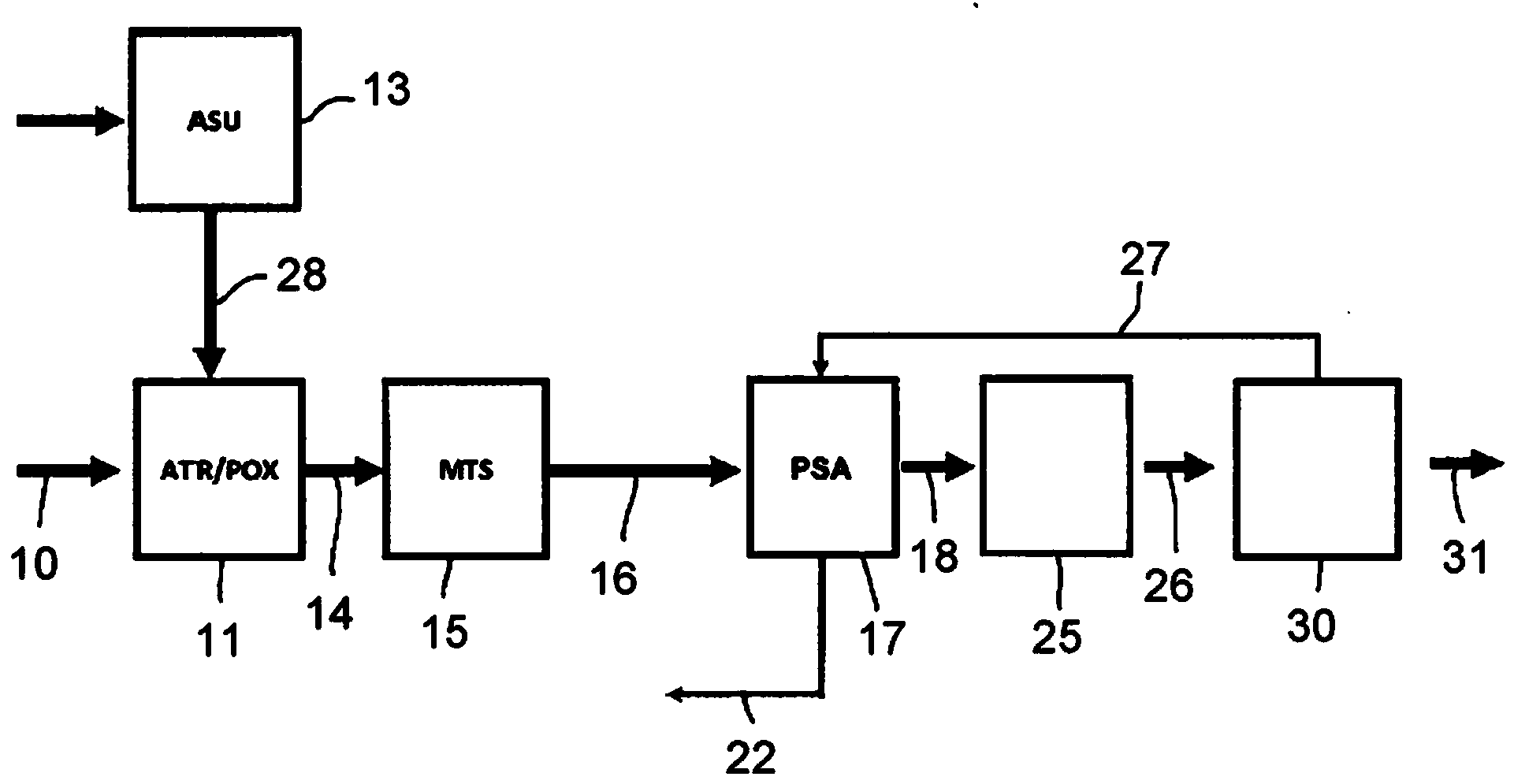 A process for producing ammonia synthesis gas and a related front-end of an ammonia plant