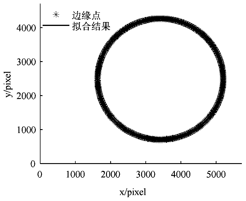 Method for measuring size of maximum point of least square ellipse fitting piston skirt