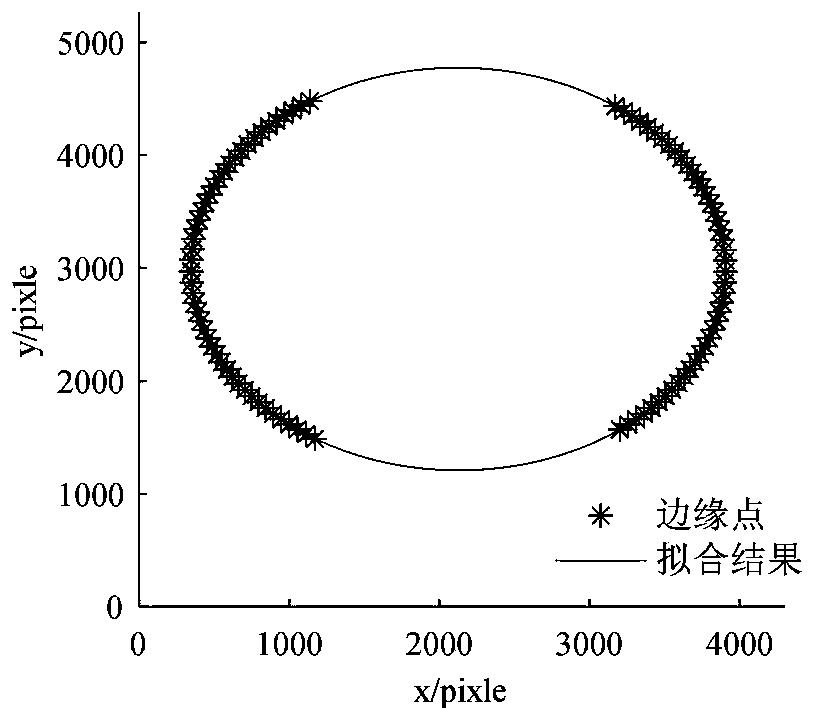 Method for measuring size of maximum point of least square ellipse fitting piston skirt