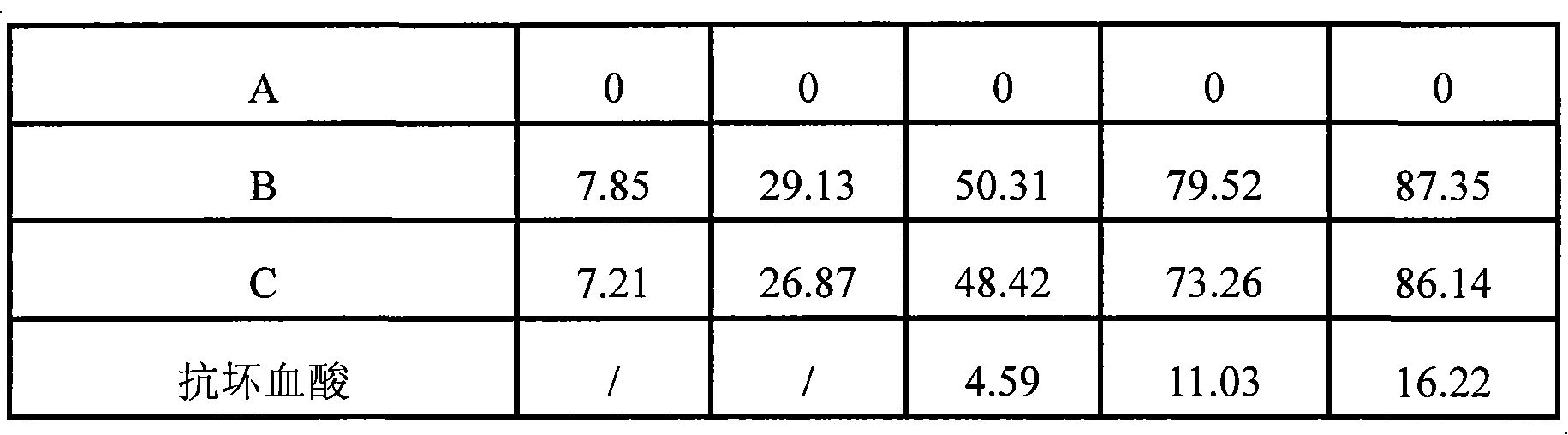 Purple perilla step-by-step extracting method and application of obtained extract in cigarette