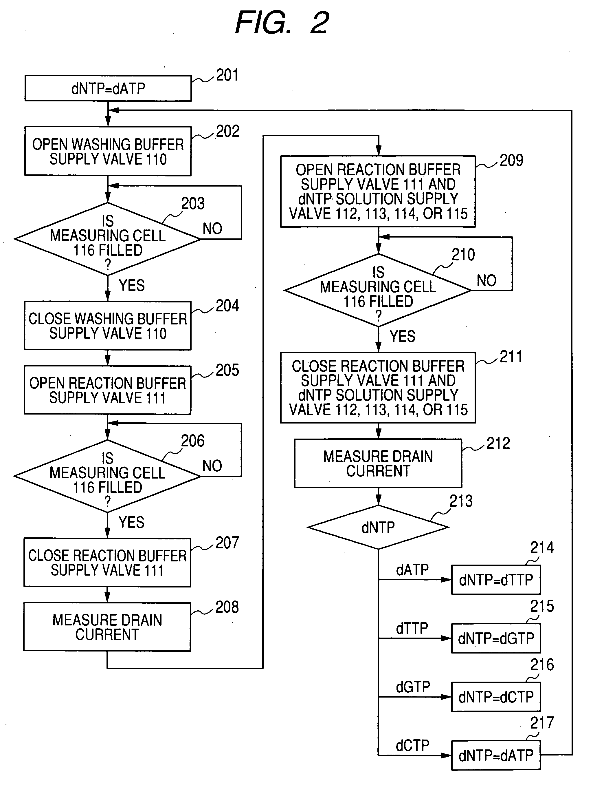 DNA analysis method and DNA analyzer