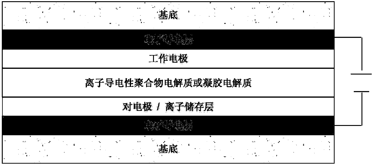 Electrochromic element with improved electrolyte layer