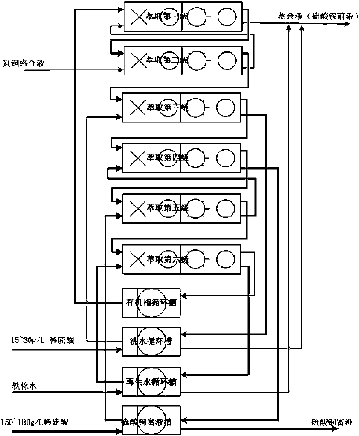 Method for fully recycling anions and cations from microetching waste liquid