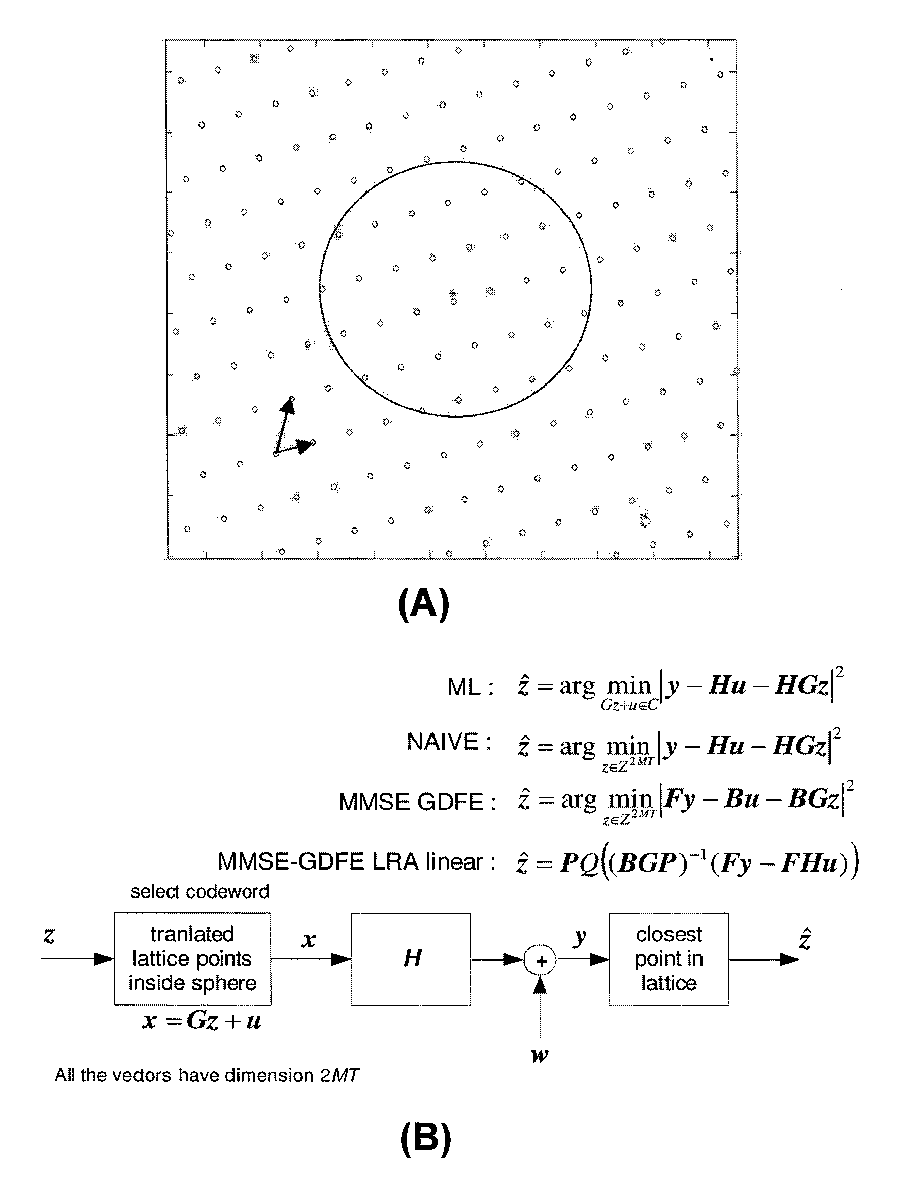 Minimum Error Rate Lattice Space Time Codes for Wireless Communication