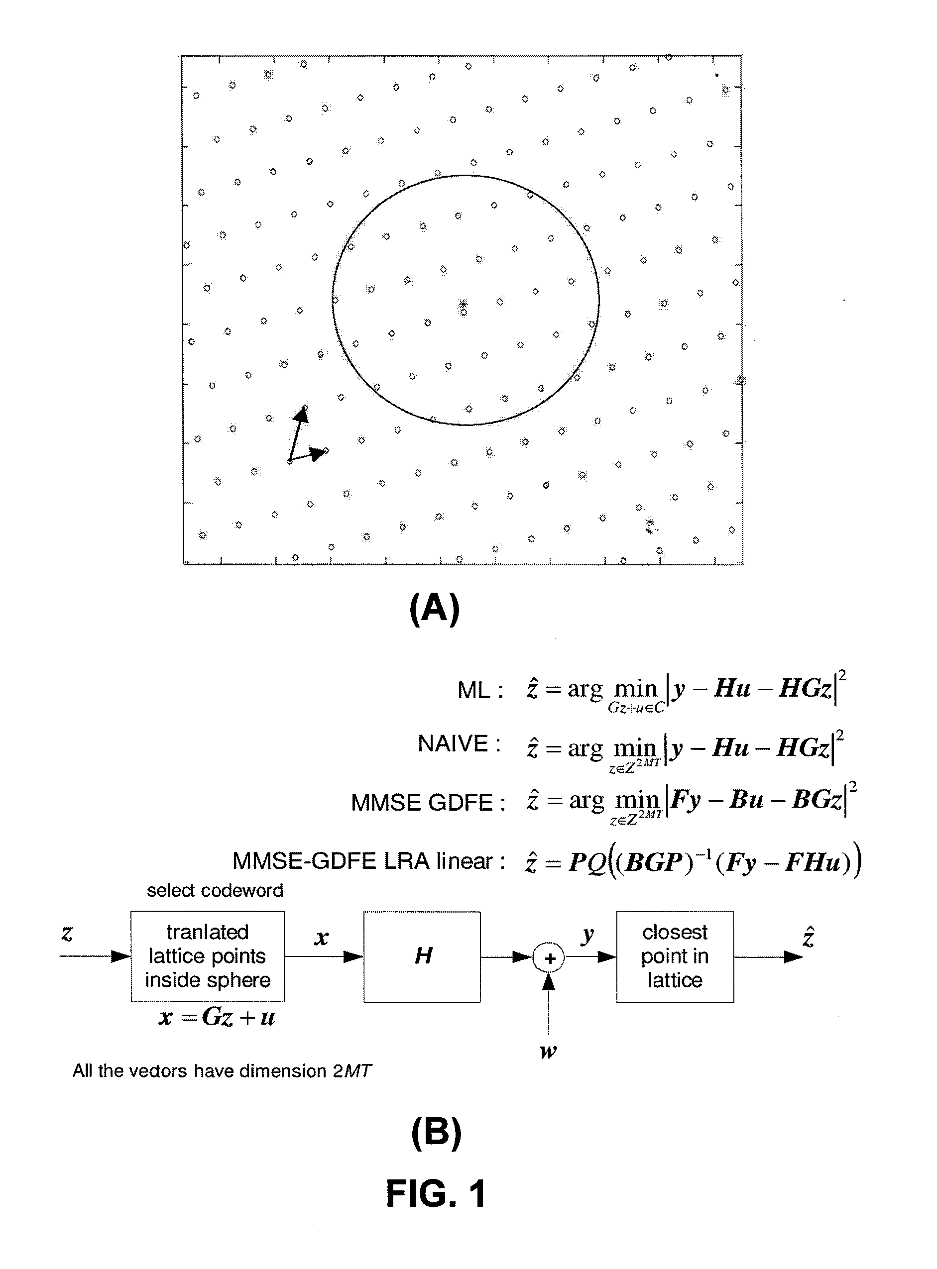 Minimum Error Rate Lattice Space Time Codes for Wireless Communication