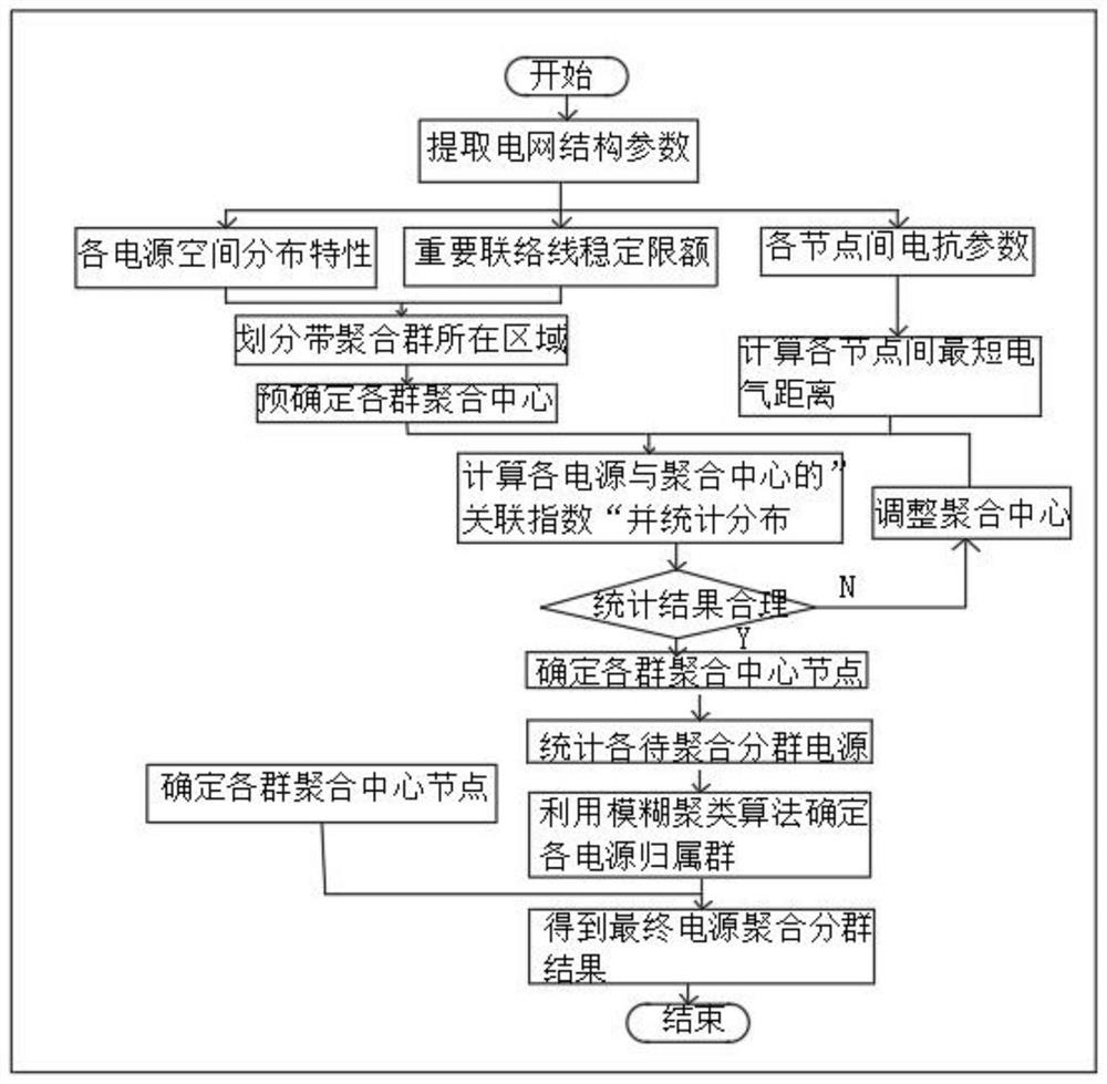 Multi-source coordinated peak regulation method for spatial distribution and regulation capability constraints of various types of power supplies