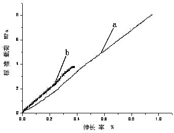 Graphene oxide/light cured resin composite and its preparation method and application