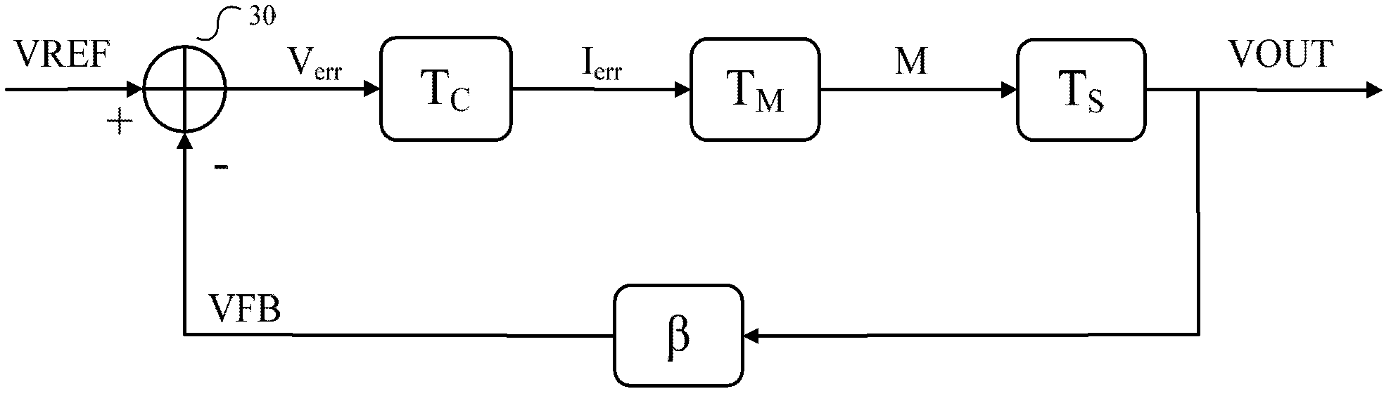 Pulse width modulation (PWM) control direct current-direct current (DC-DC) converter