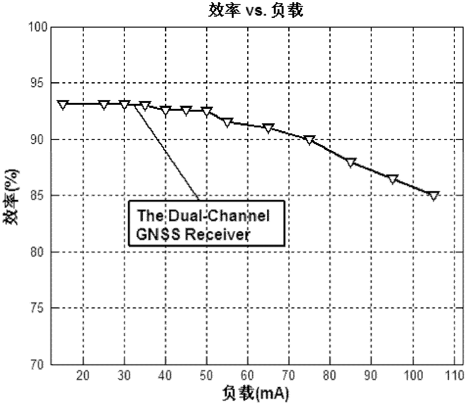 Pulse width modulation (PWM) control direct current-direct current (DC-DC) converter