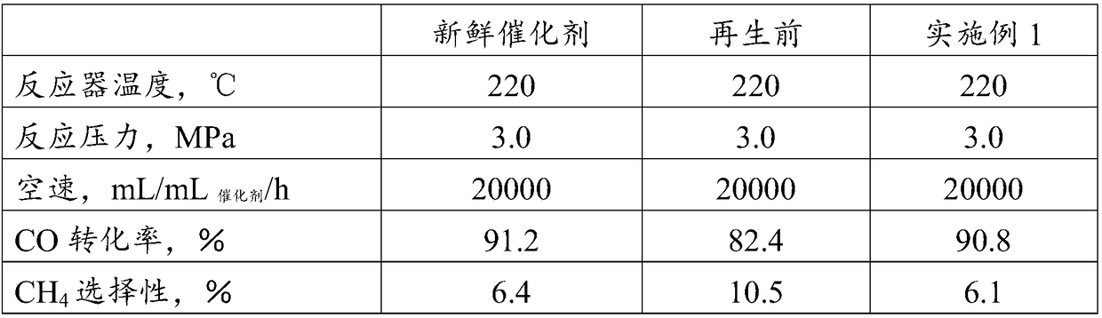 Regeneration method of microchannel reactor Fischer-Tropsch synthesis catalyst