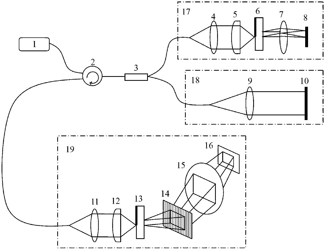 Method and system for detecting parallel OCT based on spectrum coding and orthogonal light splitting