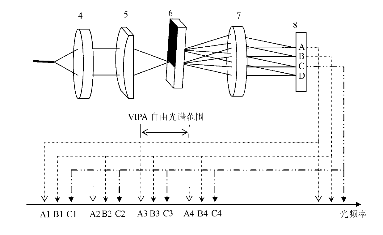 Method and system for detecting parallel OCT based on spectrum coding and orthogonal light splitting