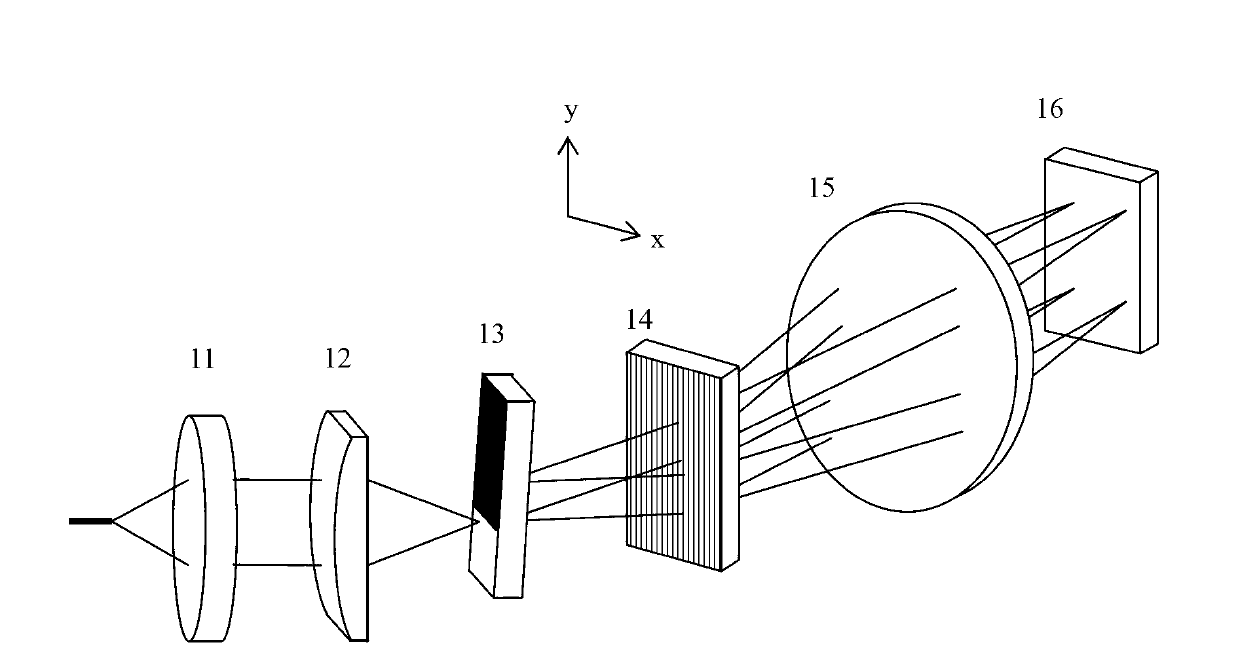 Method and system for detecting parallel OCT based on spectrum coding and orthogonal light splitting