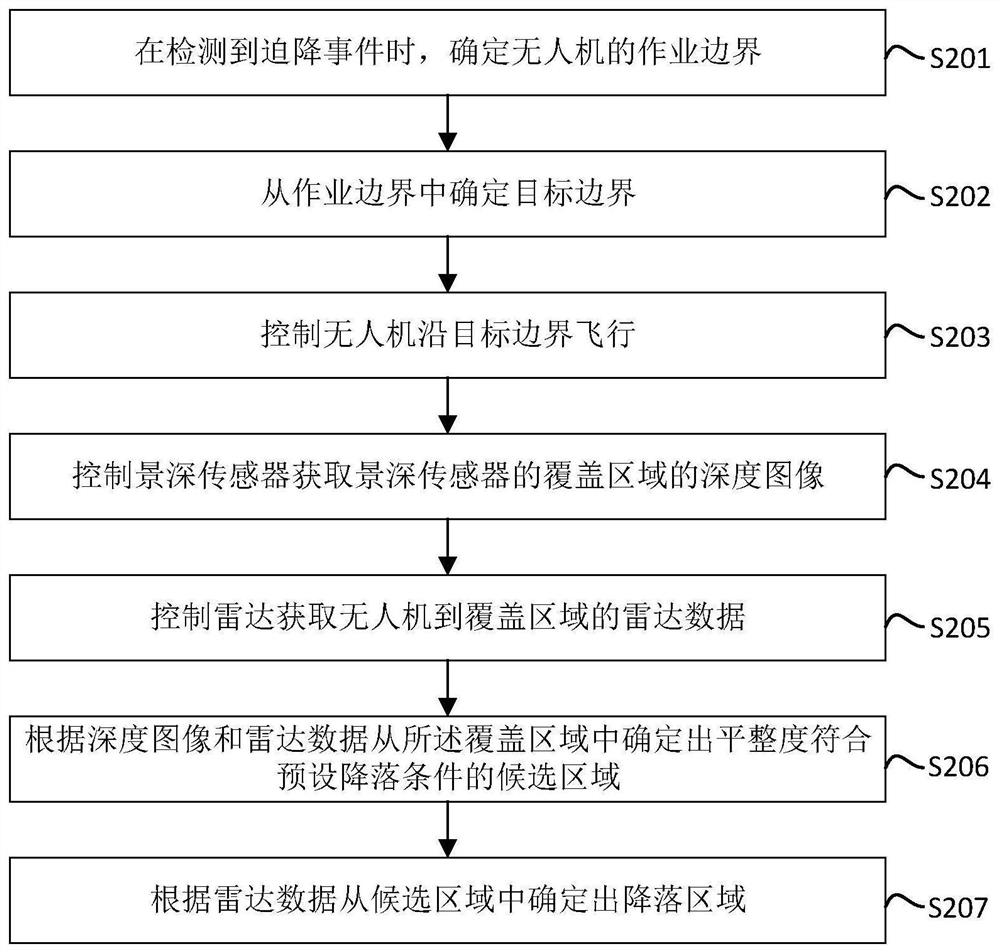 Unmanned aerial vehicle landing area determination method and device, unmanned aerial vehicle and storage medium