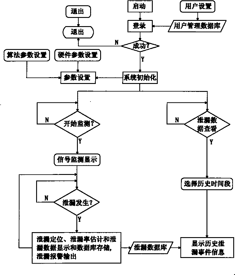 Method for monitoring pressure pipeline leakage acoustic emission in nuclear power plant and monitoring system thereof