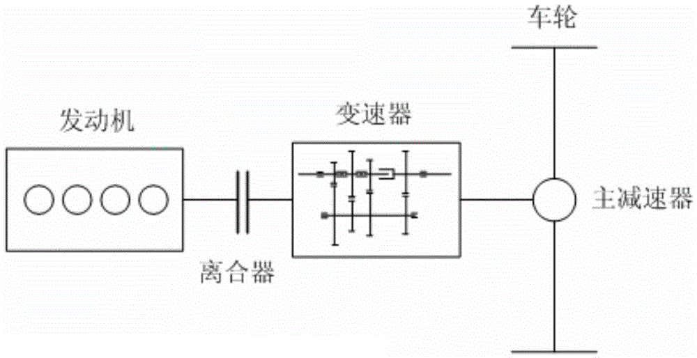 Method and system for controlling starting of AMT vehicle