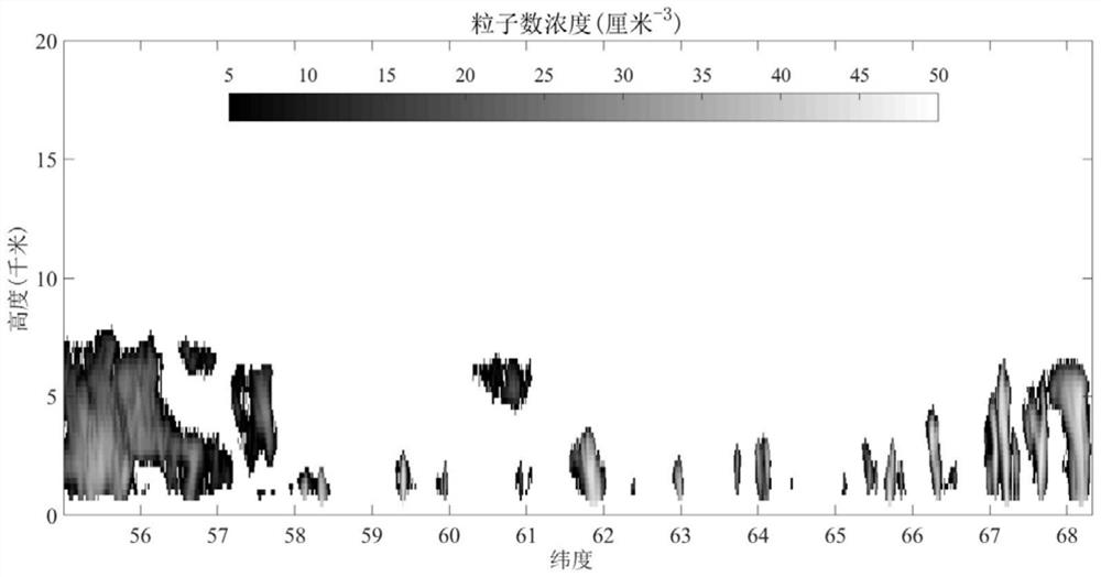 A cloud and rain microphysical parameter inversion method based on spaceborne triple-frequency millimeter-wave radar