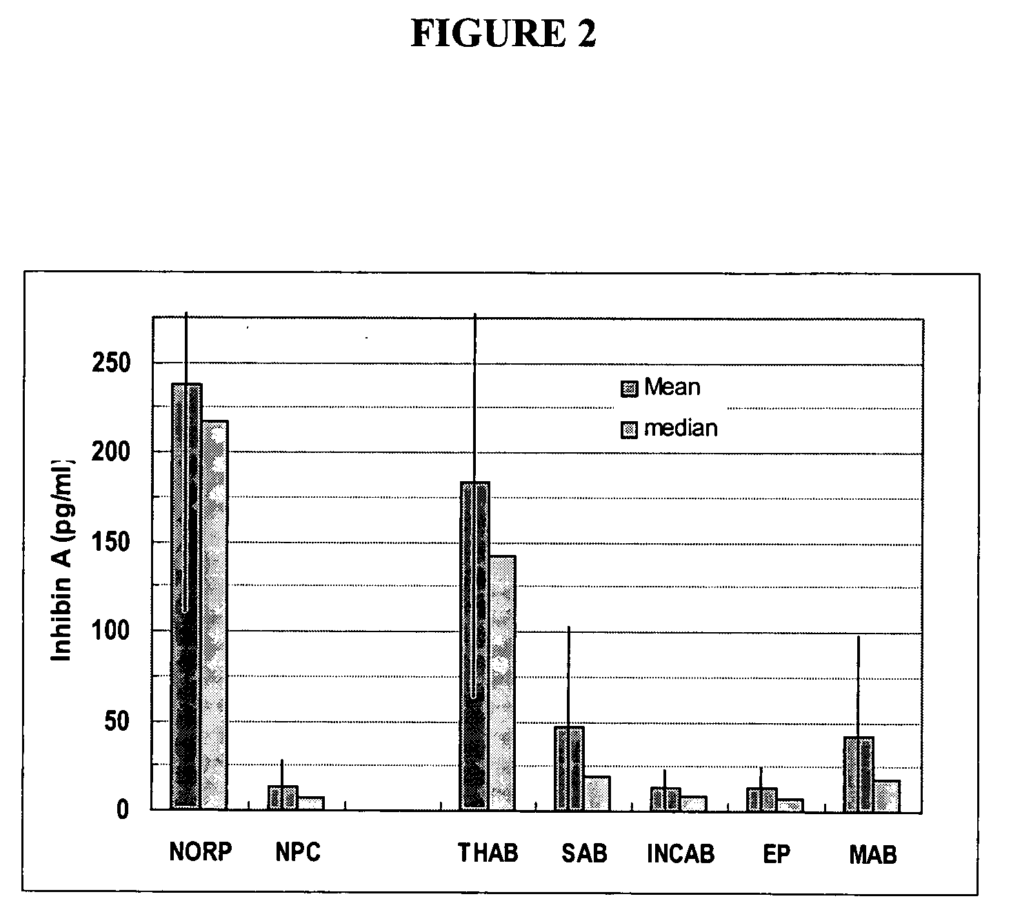 Inhibin-A: a marker for differentiation, diagnosing and screening abnormal pregnancies