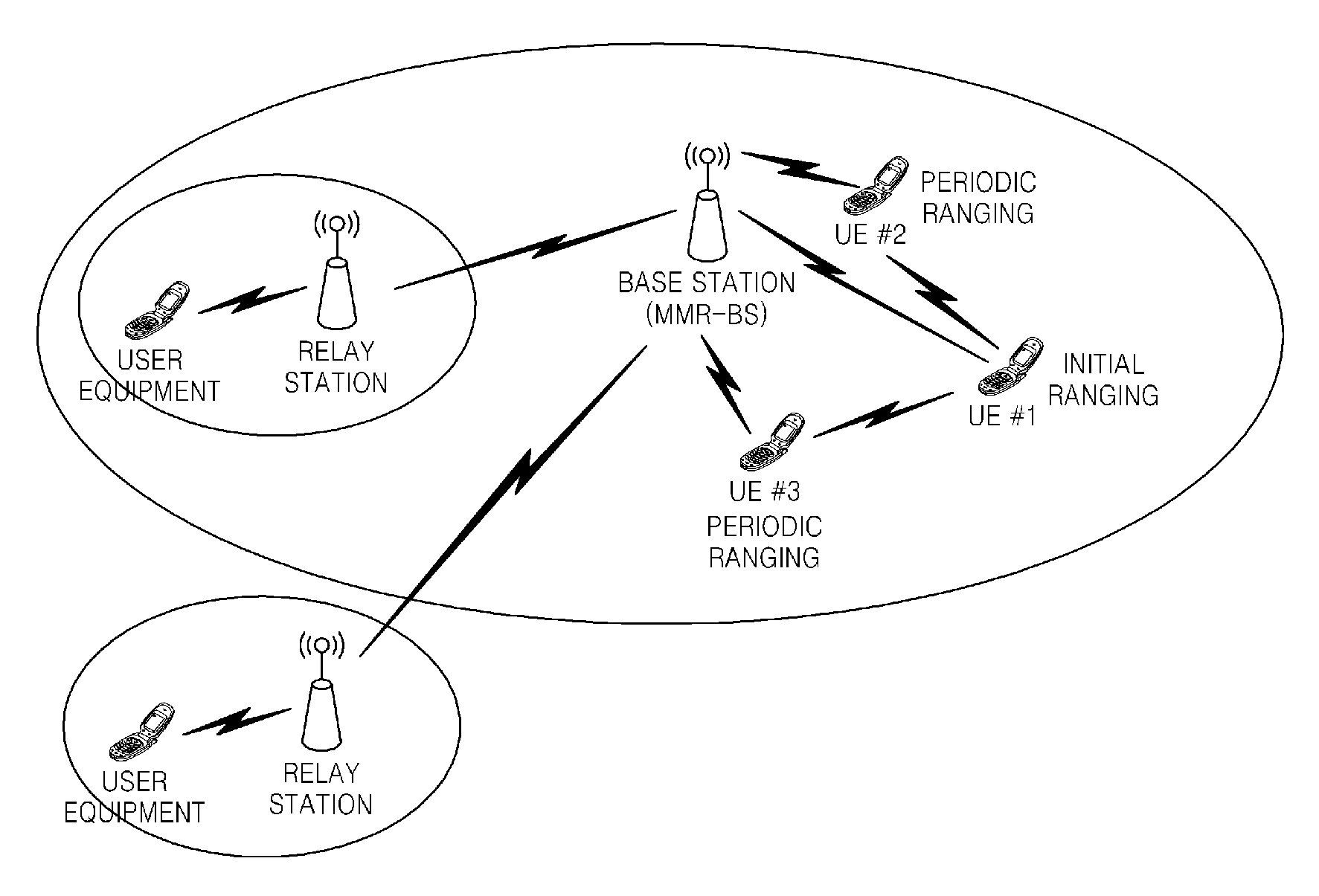 Method and apparatus for determining timing for initial ranging of user equipment using ranging of adjacent pieces of user equipment in multi-hop mobile relay system