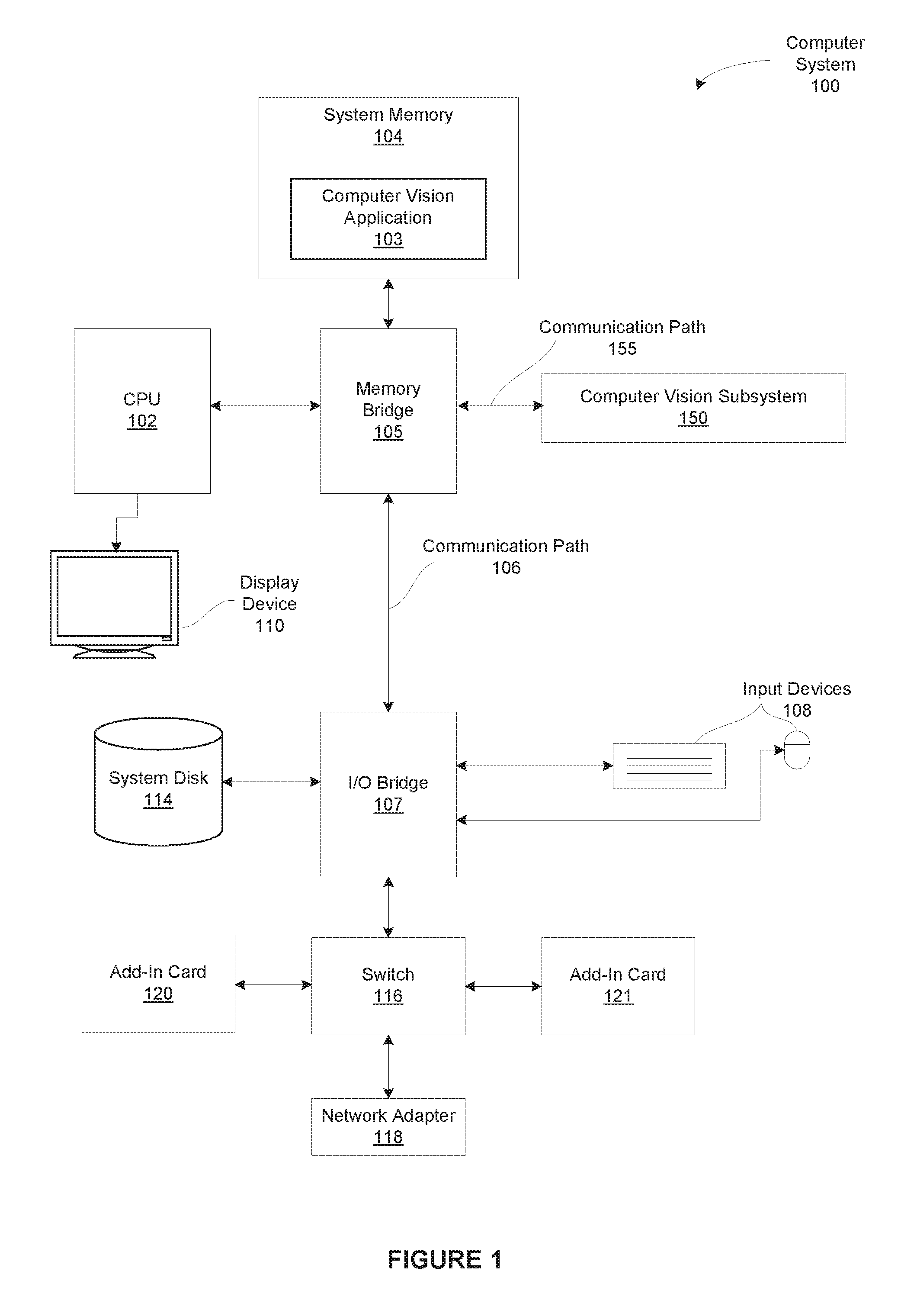 Programmable Vision Accelerator