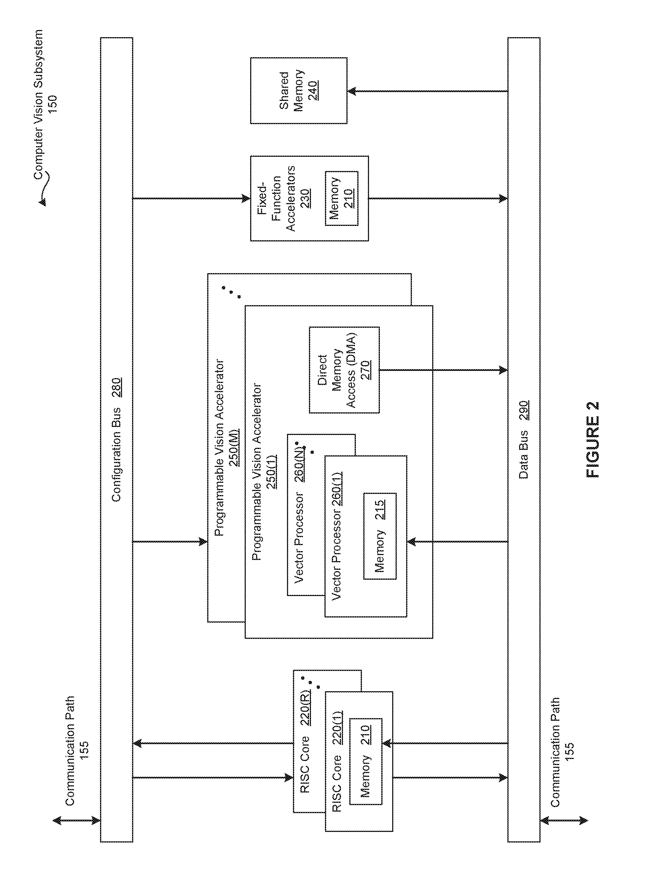 Programmable Vision Accelerator