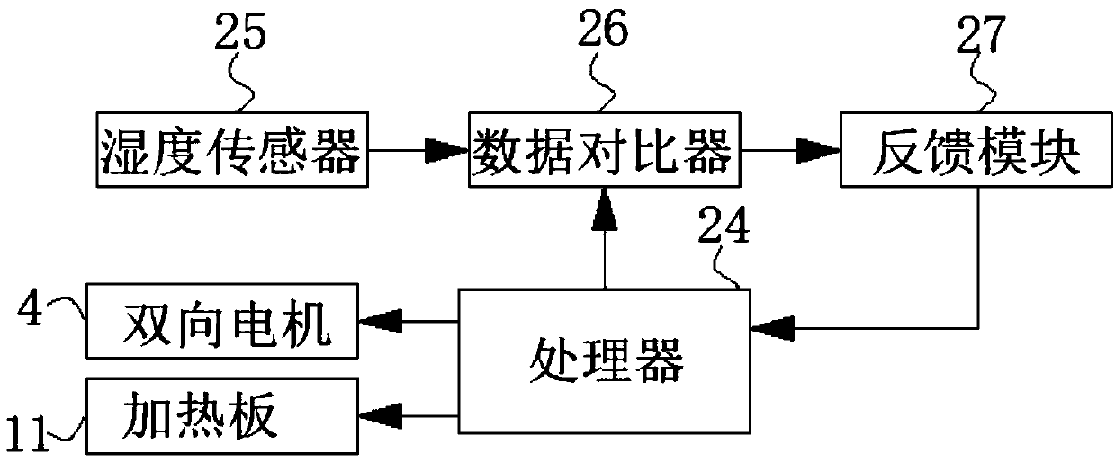 Corrosion-resistant low-smoke environmental protection equipment