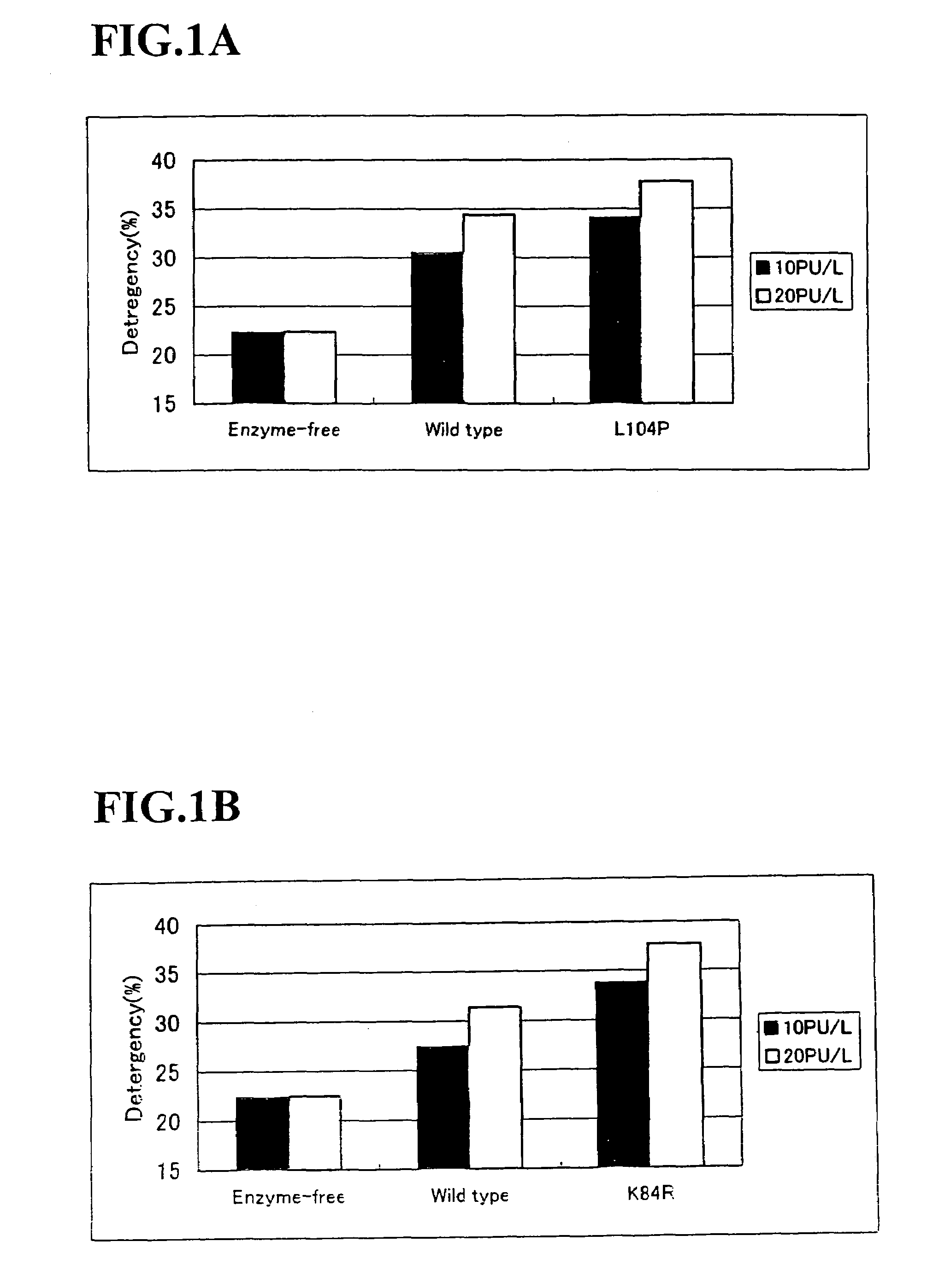 Alkaline proteases