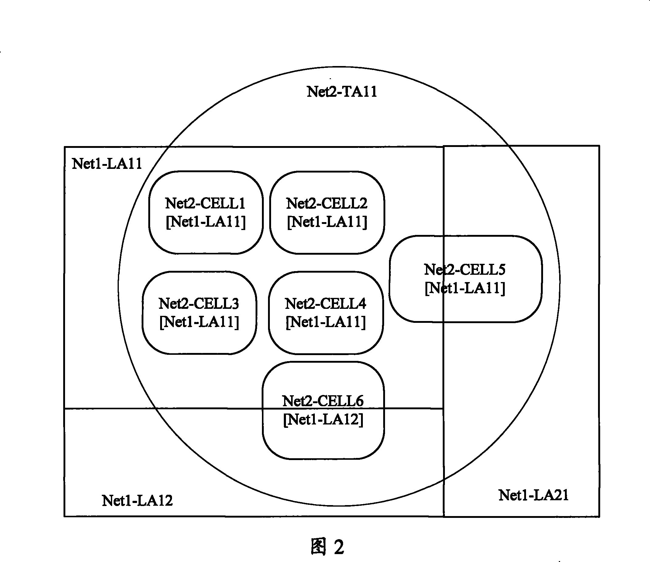 Location region updating method and apparatus in network switching