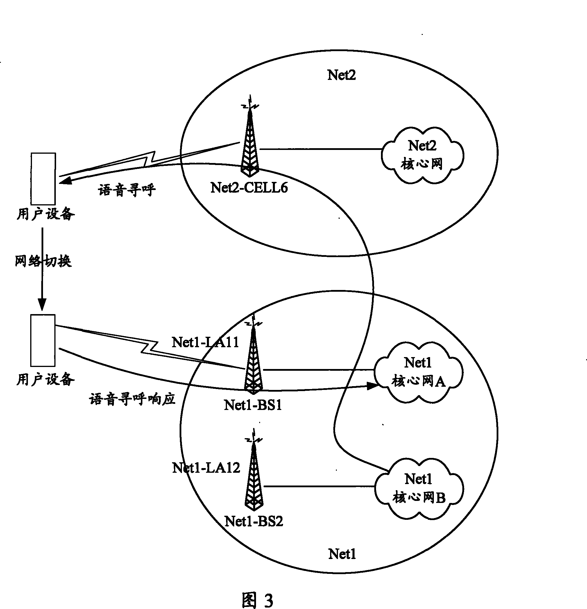 Location region updating method and apparatus in network switching