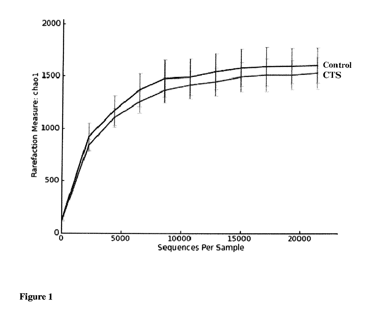 Human catestatin induces gut microbiota dysbiosis