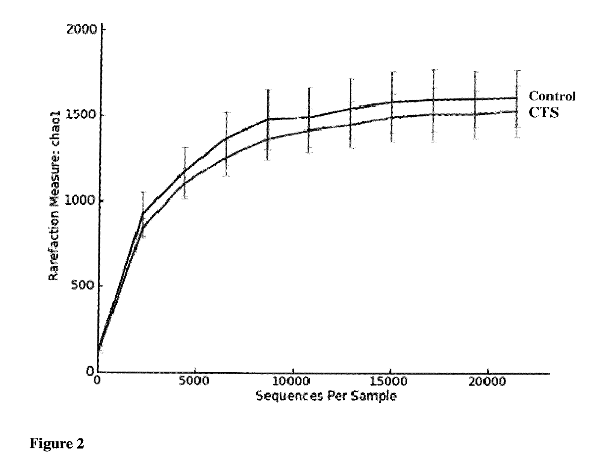 Human catestatin induces gut microbiota dysbiosis