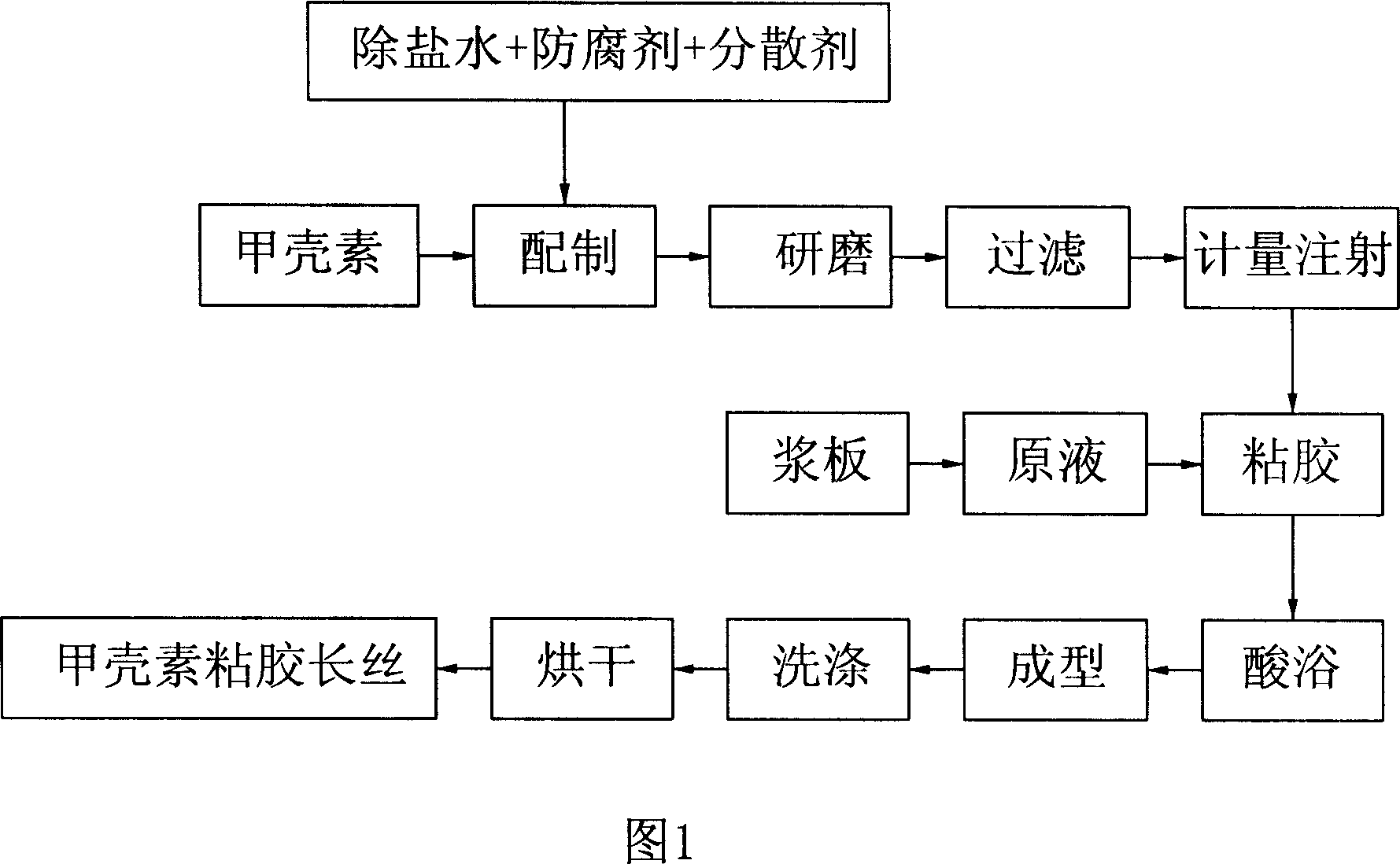 Production process of viscose filament with nano chitin