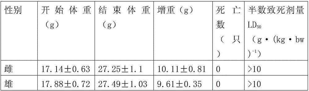 Banana prawn feed additive and preparation method thereof