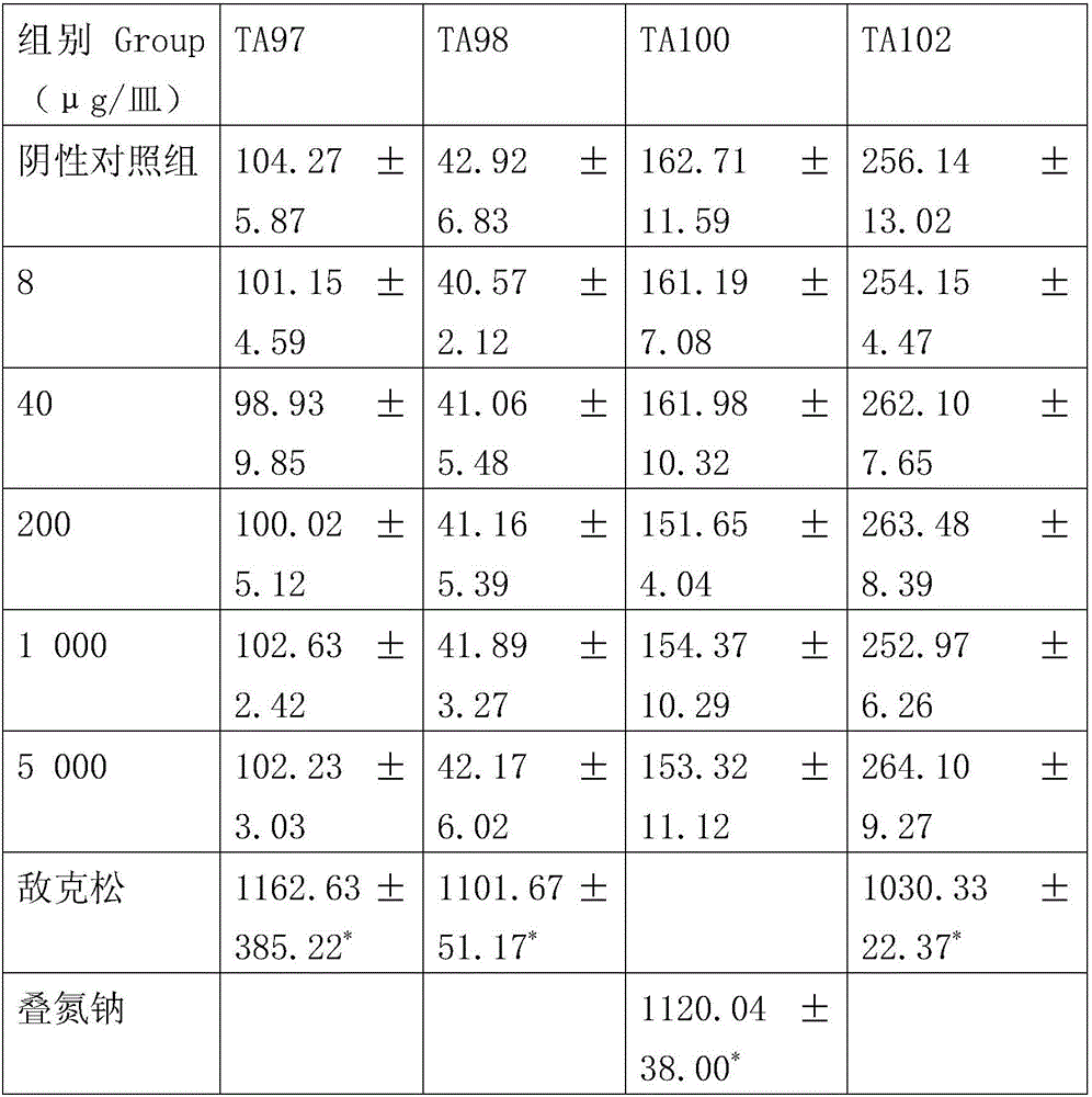 Banana prawn feed additive and preparation method thereof