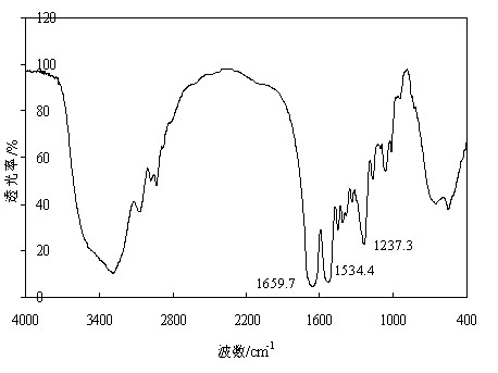 Silk fibroin/calcium phosphate bone cement-based porous composite material and preparation method thereof