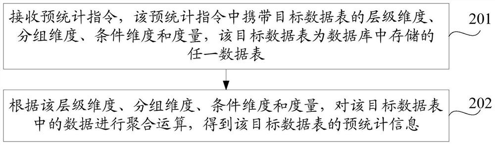 Data query method and device