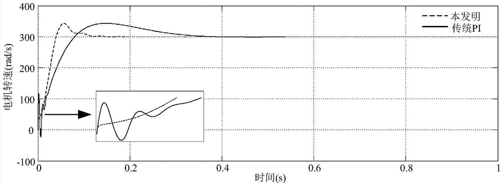 A Vibration Suppression Method of AC Servo Motor Based on Model Tracking Control