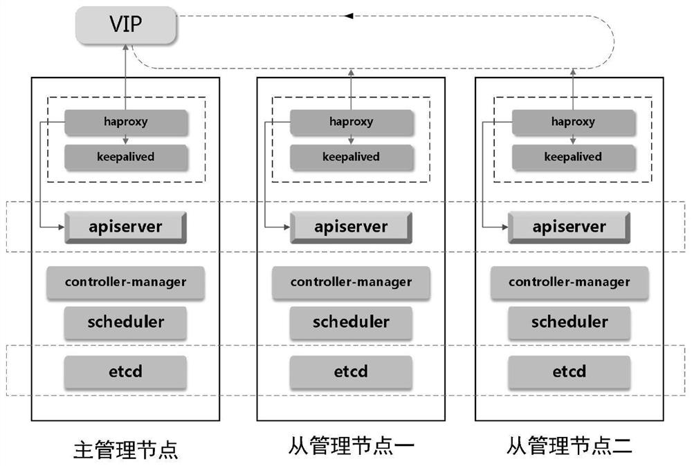 Cloud security computing method and device based on cloud fault-tolerant technology, and storage medium