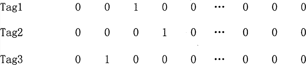 Multi-tag identification method of RFID reader