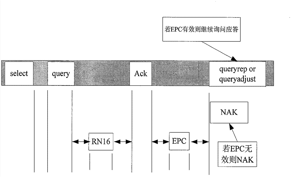 Multi-tag identification method of RFID reader