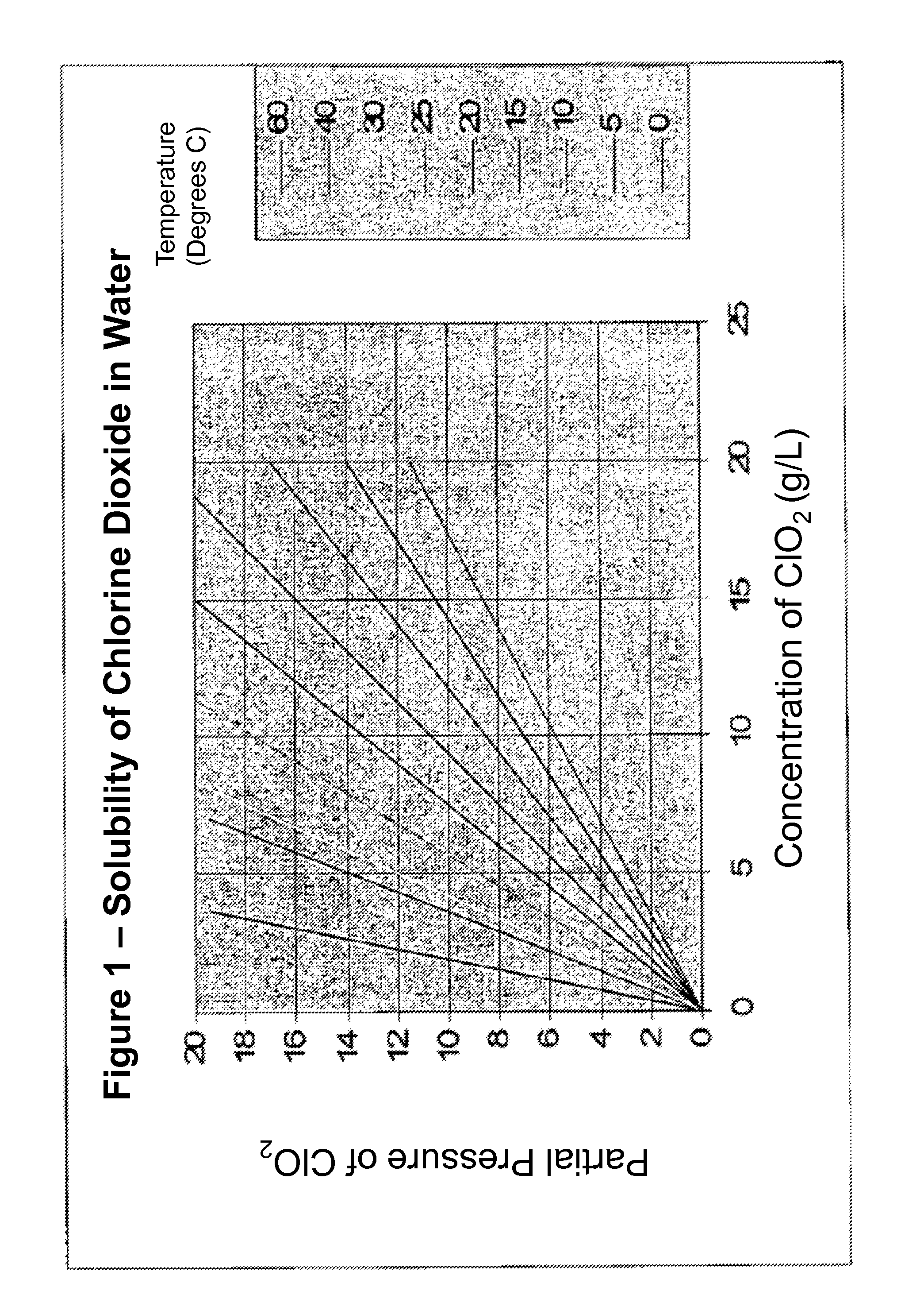 Storage-Stable Aqueous Solutions of Chlorine Dioxide and Methods for Preparing and Using Them