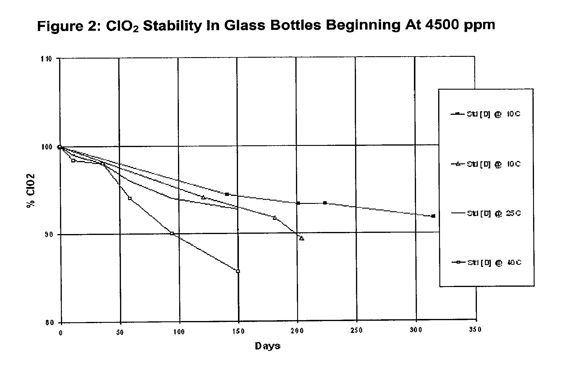 Storage-Stable Aqueous Solutions of Chlorine Dioxide and Methods for Preparing and Using Them