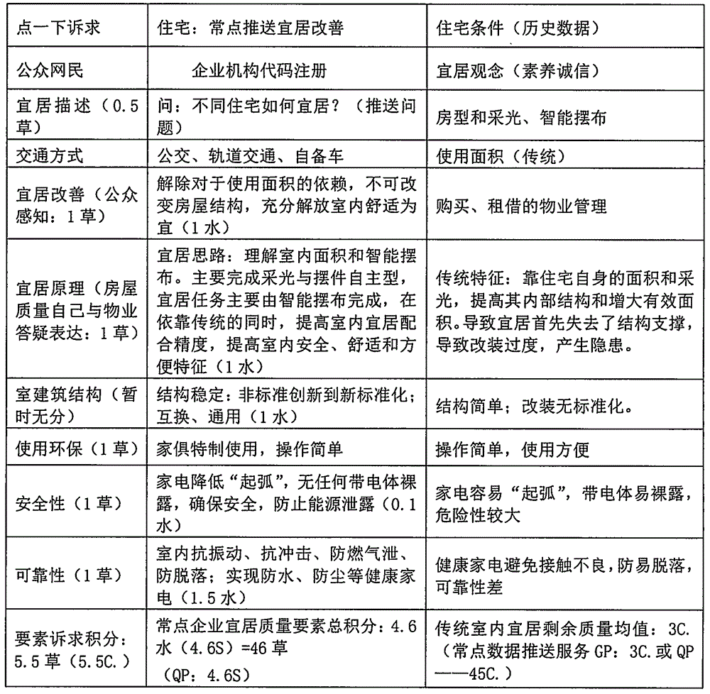 Productive service public application quality quantification model method