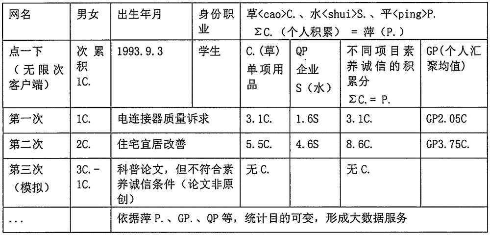 Productive service public application quality quantification model method