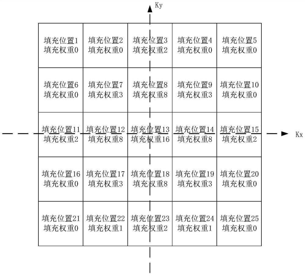 Magnetic resonance spectrum imaging method and device, computer equipment and storage medium