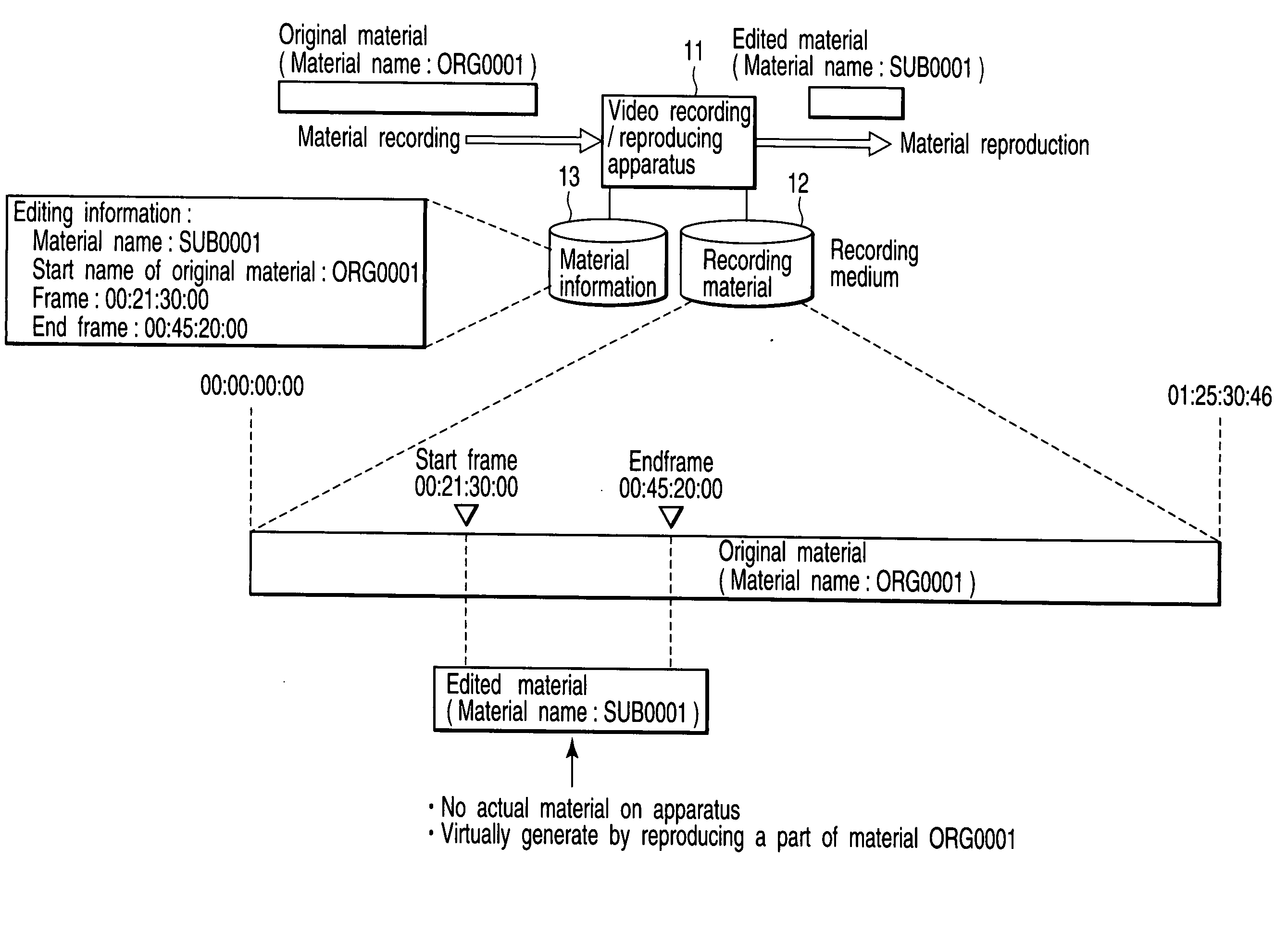 Method for transferring video material, transmission side apparatus for transferring video material and reception side apparatus for transferring video material