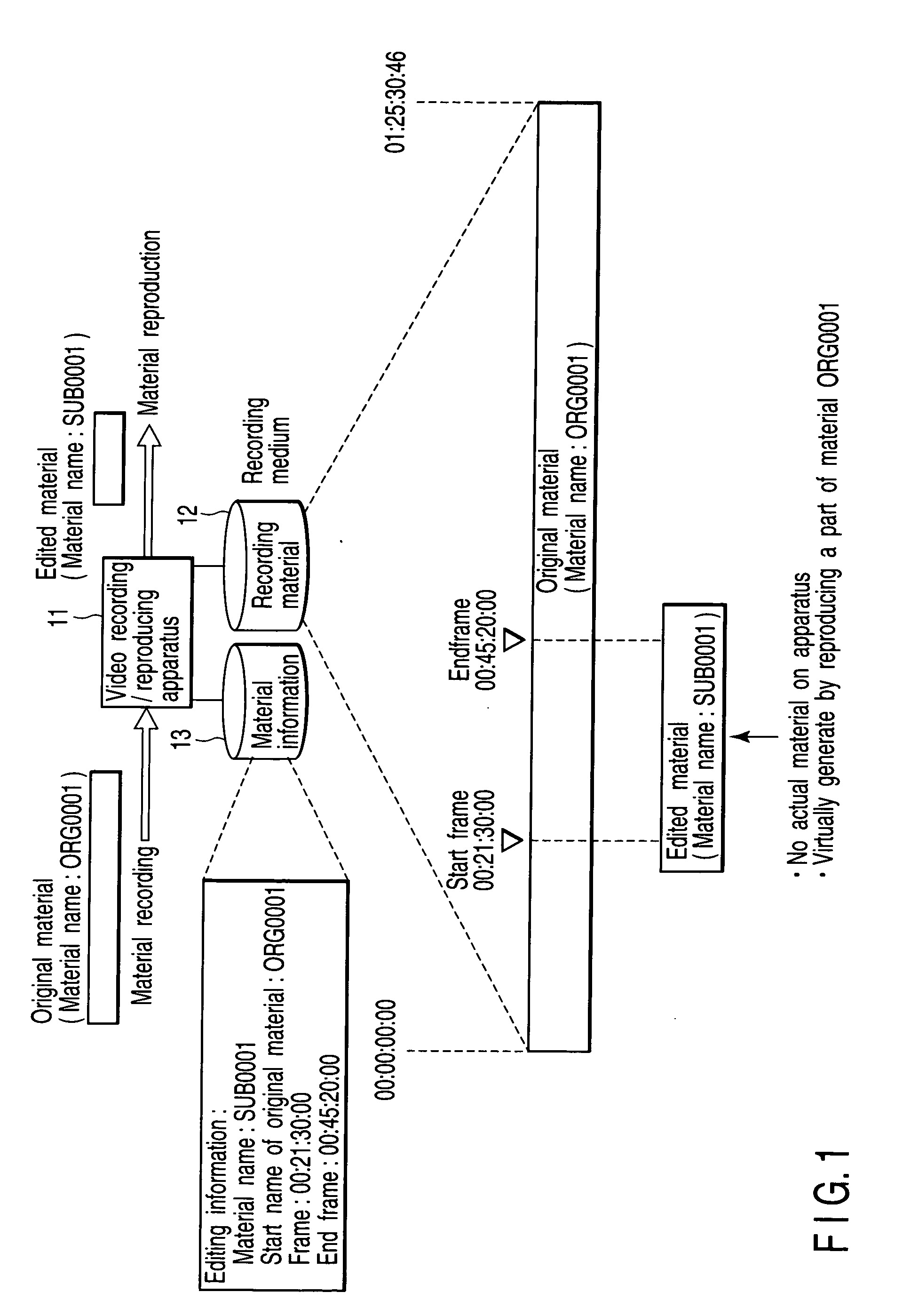 Method for transferring video material, transmission side apparatus for transferring video material and reception side apparatus for transferring video material