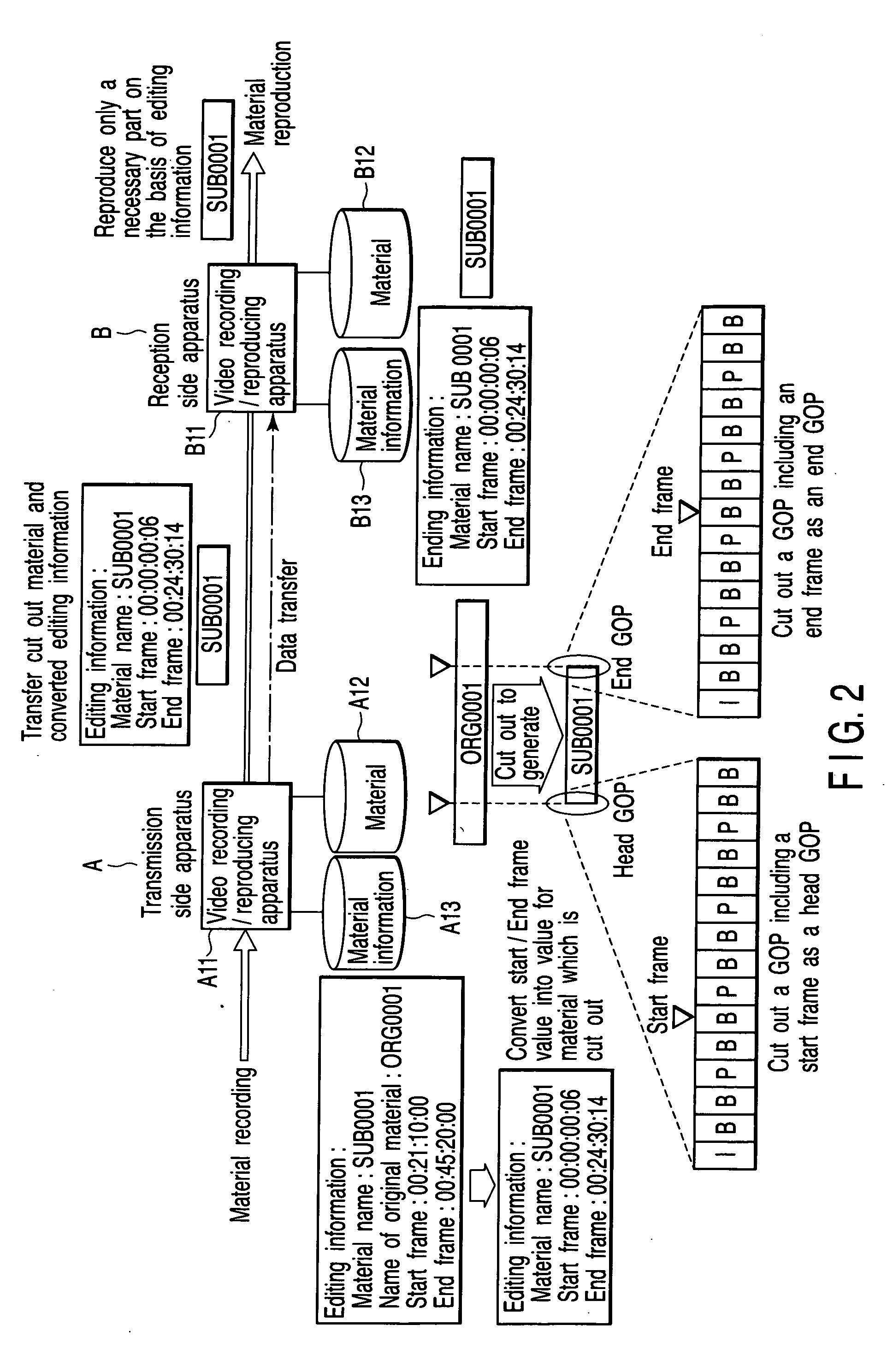 Method for transferring video material, transmission side apparatus for transferring video material and reception side apparatus for transferring video material